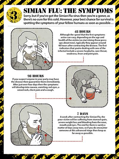 simian flu virus|Symptoms (Simian Flu) .